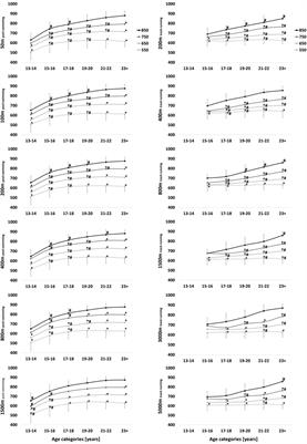 Sprinting to the top: comparing quality of distance variety and specialization between swimmers and runners